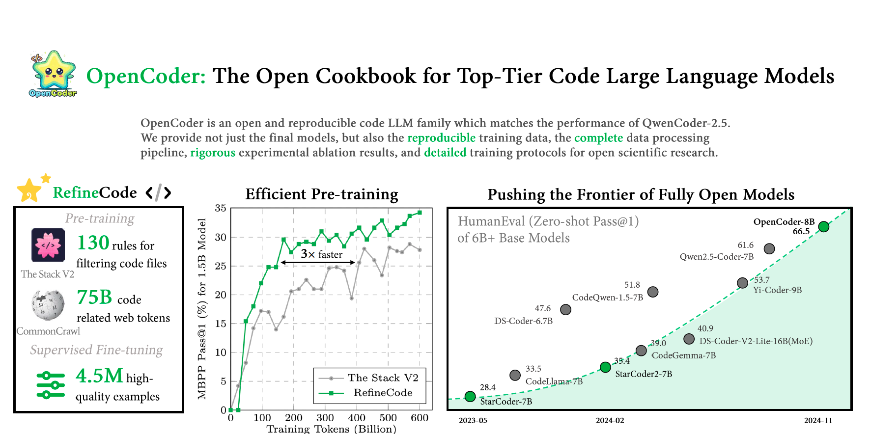 OpenCoder